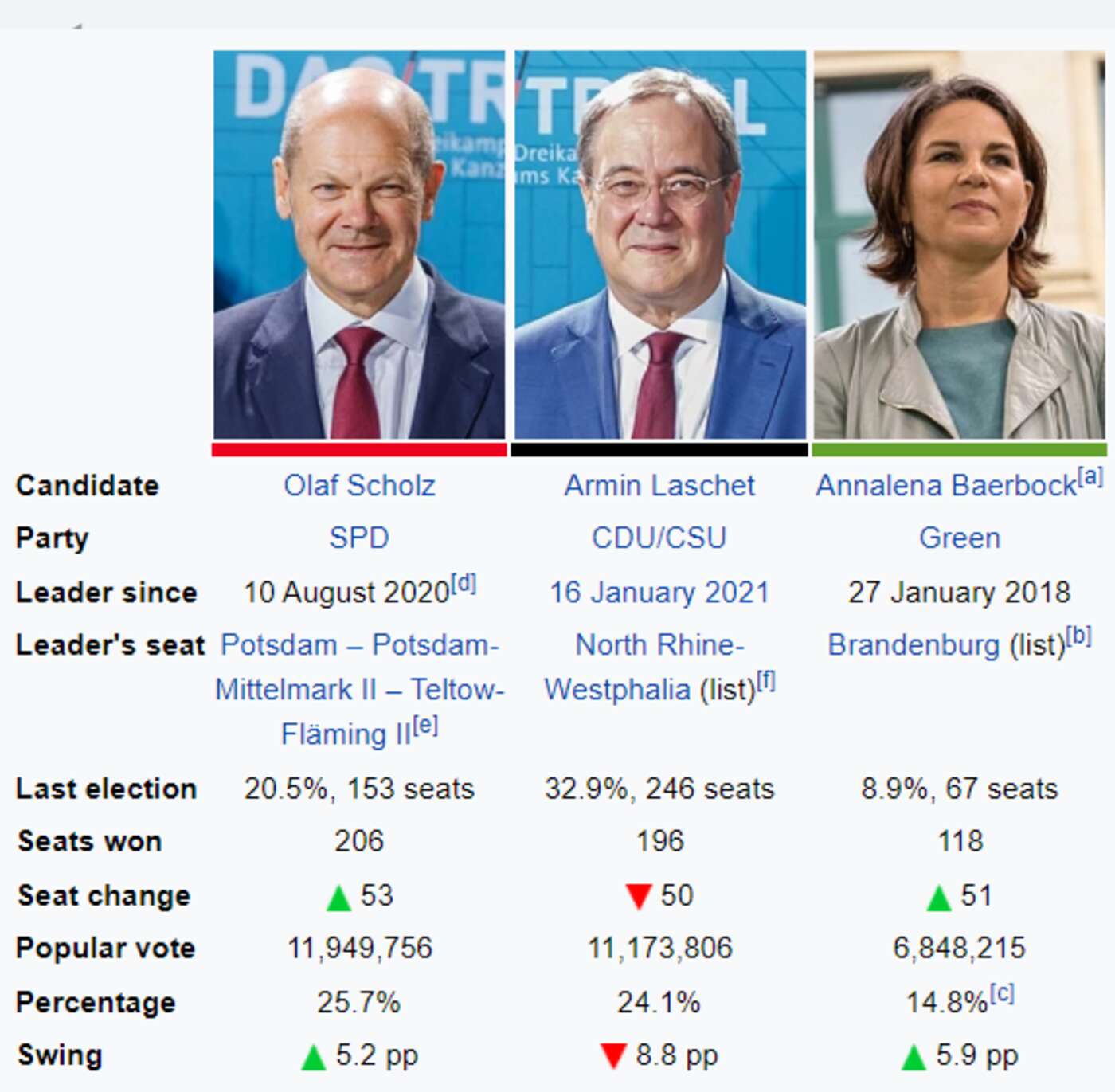Image source: https://en.wikipedia.org/wiki/2021_German_federal_election