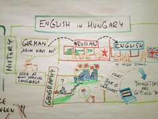 Verbreitung von Fremdsprachen in Ungarn